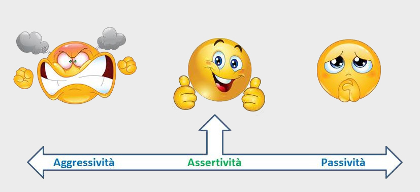 Comunicazione assertiva — counselling Milano