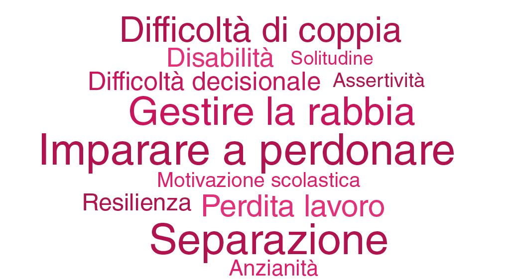 Counselling a Milano — parole chiave del percorso di ascolto